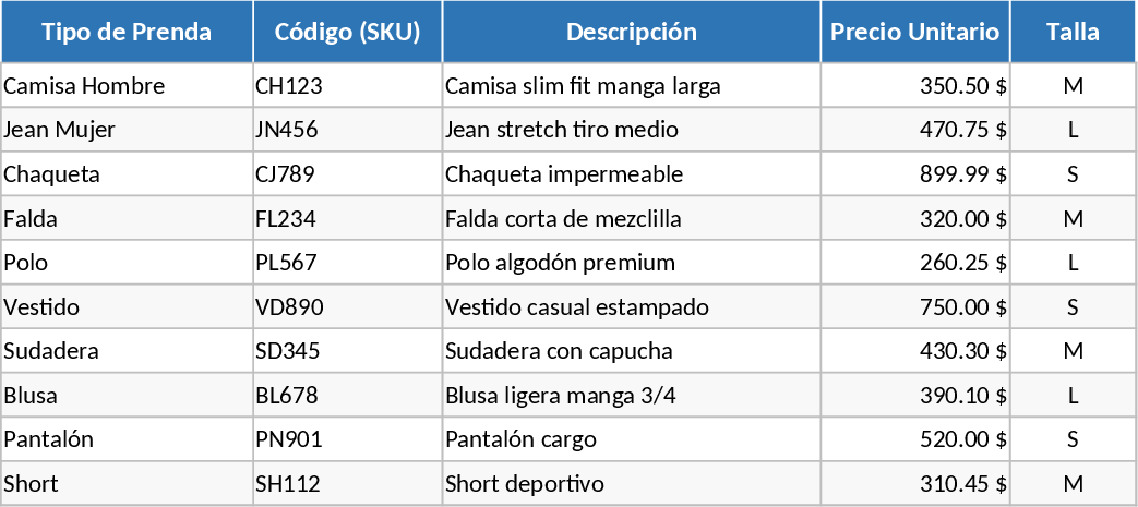 의류 구매 예측 및 재고 계획 템플릿