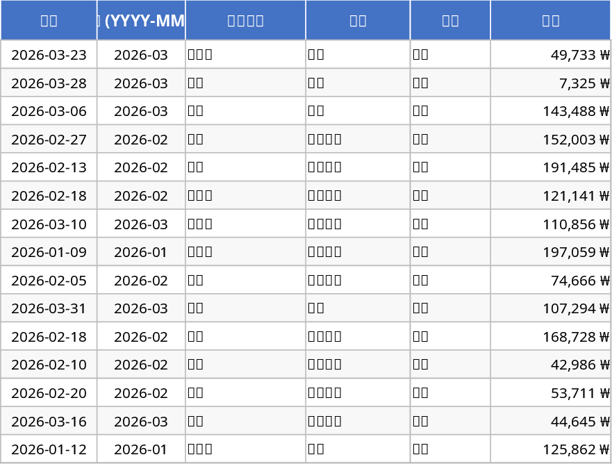 Personal Monthly Budget and Expense Tracker Template