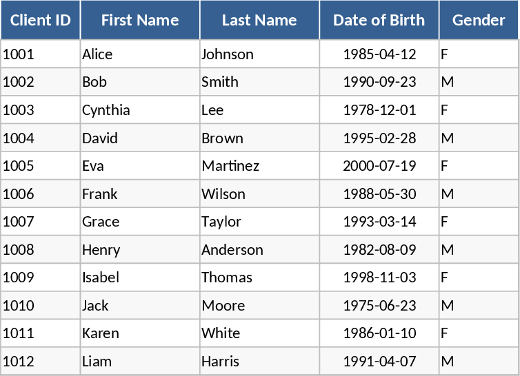 Client Fitness and Progress Tracker Template