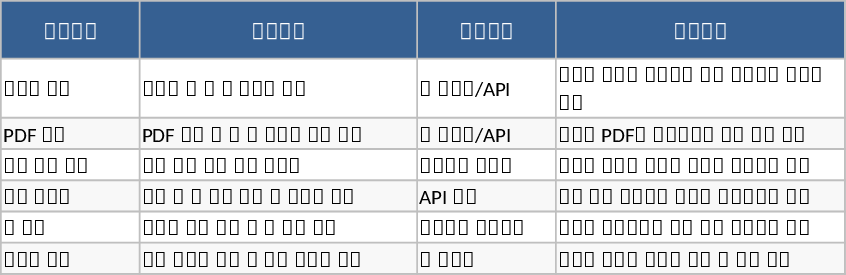 在庫管理 テンプレート