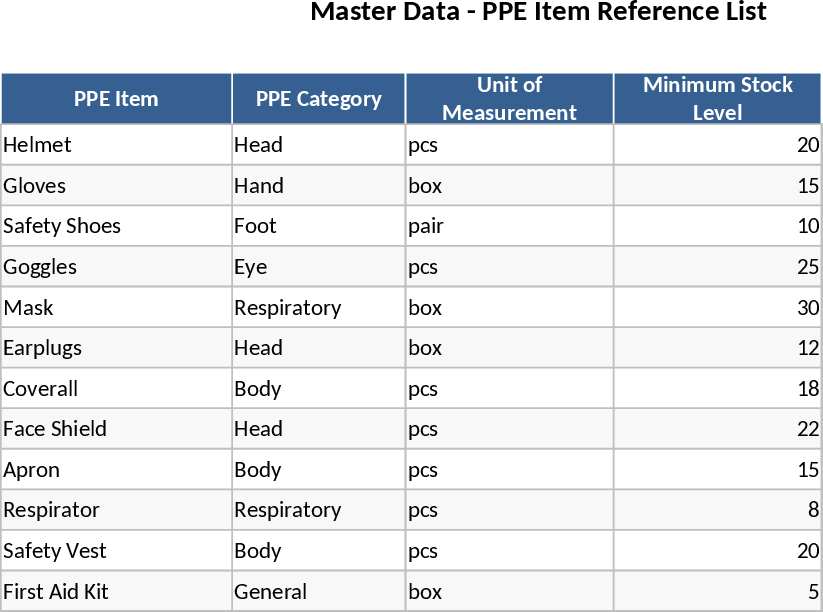 Automated PPE Inventory and Consumption Tracker Template