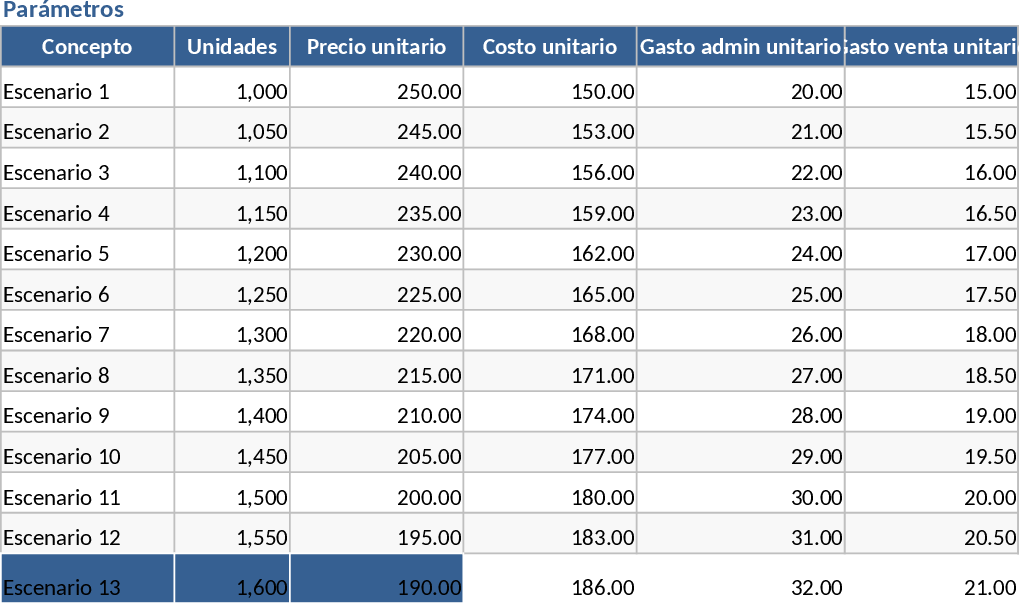 Pro Forma Income Statement Projection Template