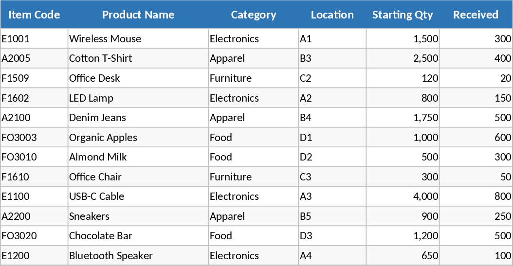 Warehouse Inventory Status Tracker Template