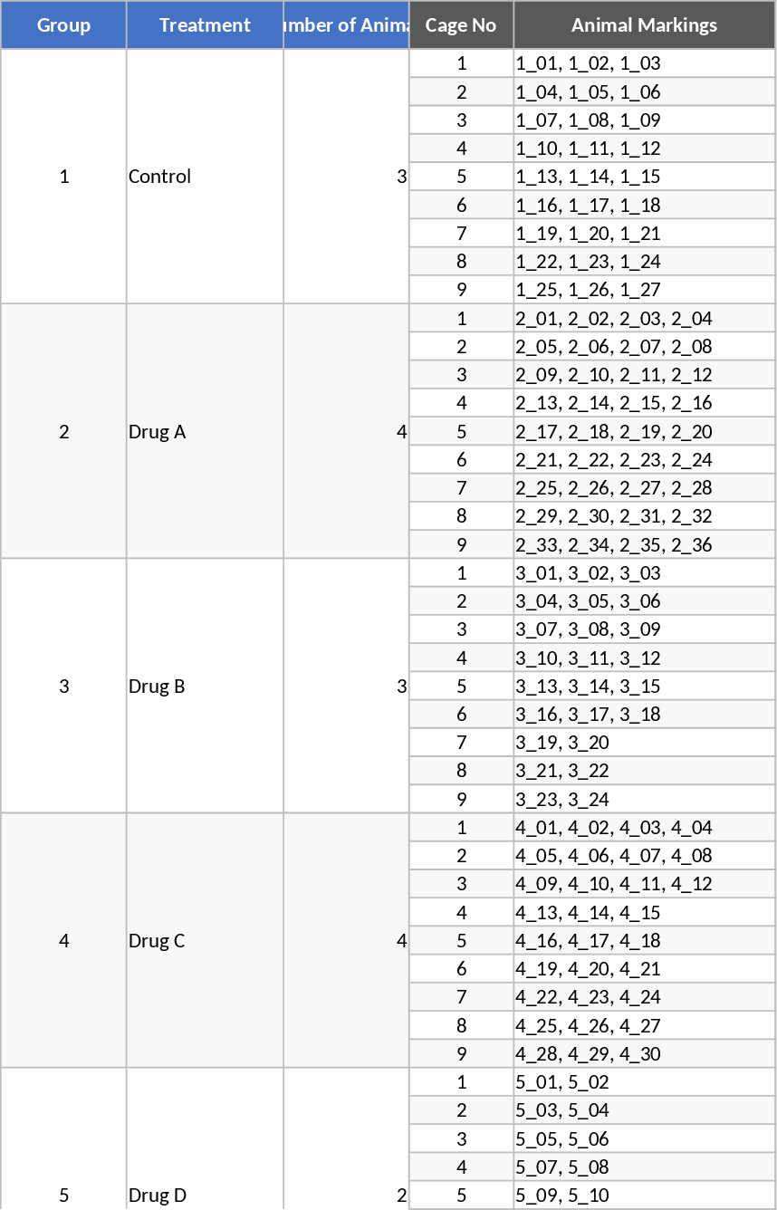 Modelo de Estudo Pré-clínico de Parkinson 21 dias Modelo