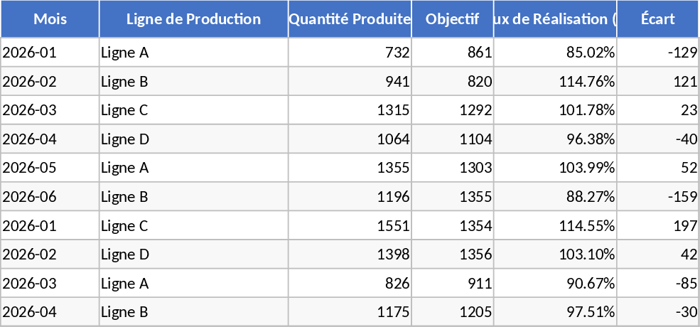 Production Maintenance and Quality KPI Dashboard Template