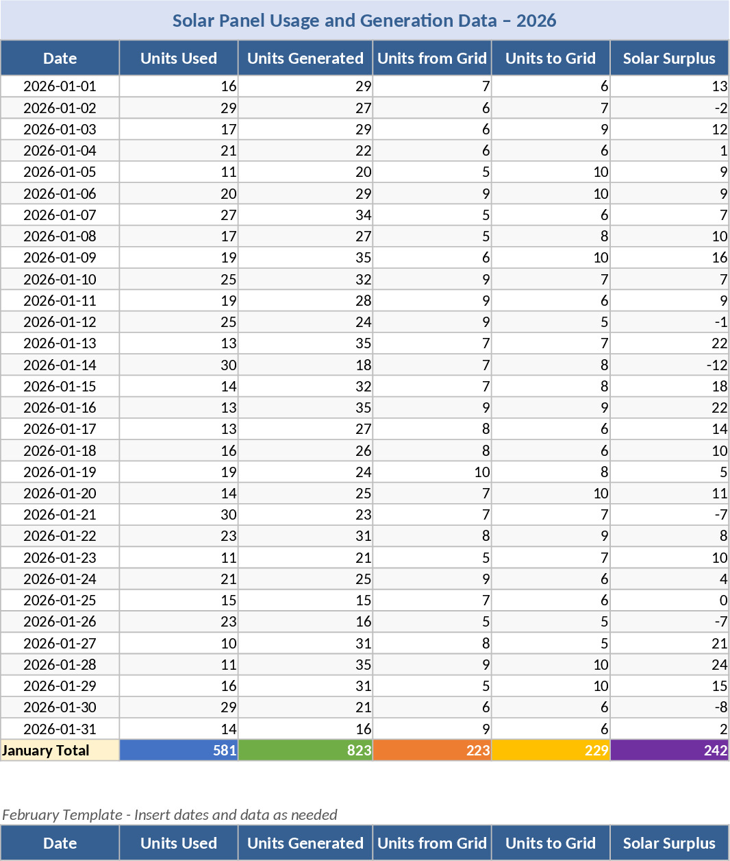 Modelo Solar 2026 Modelo