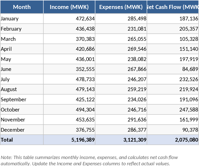 年間支出・貸付金利管理 テンプレート