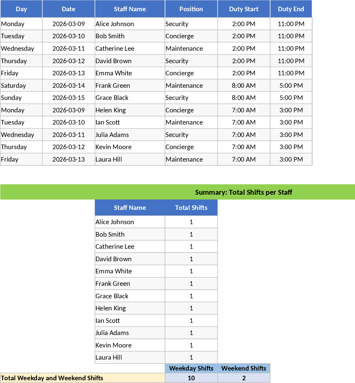 月曜〜金曜シフト更新 テンプレート