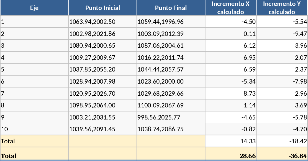 Surveying Traverse Adjustment and Coordinate Compensation Template