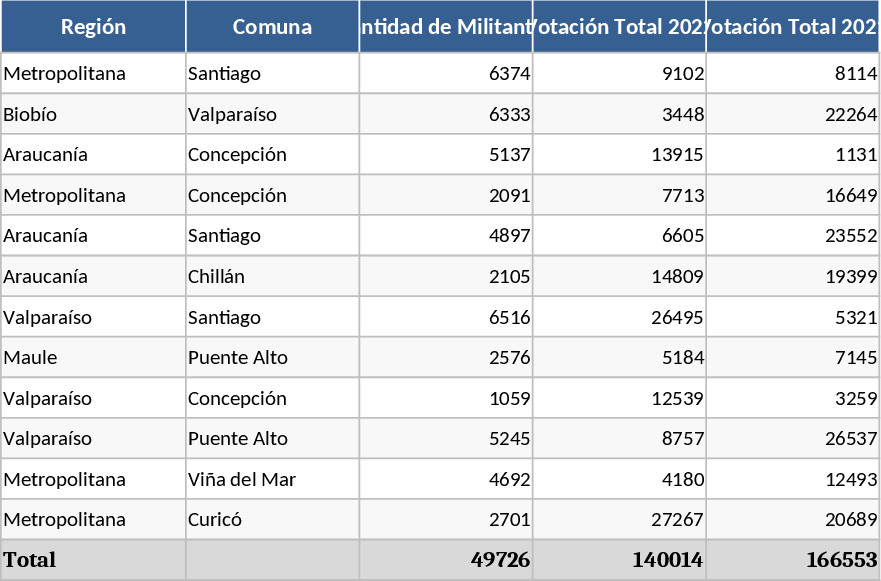 地域・コミューン投票集計 テンプレート