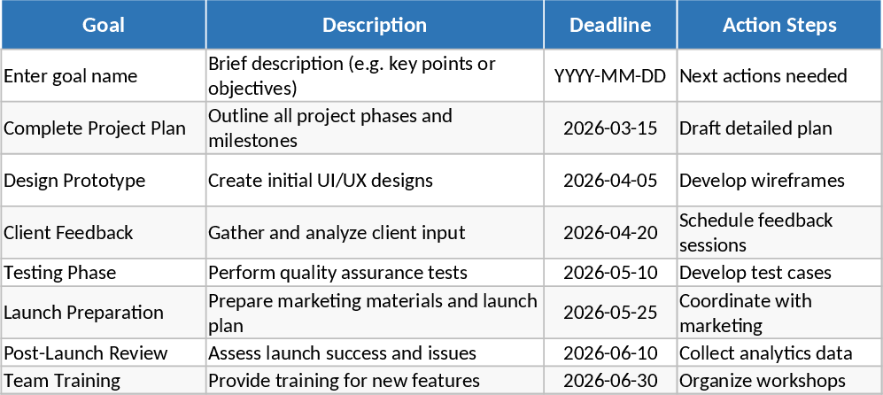 単一目標計画・リソース整理 テンプレート