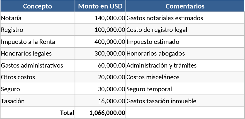 スペイン・パラグアイ不動産・株式売却税比較 テンプレート