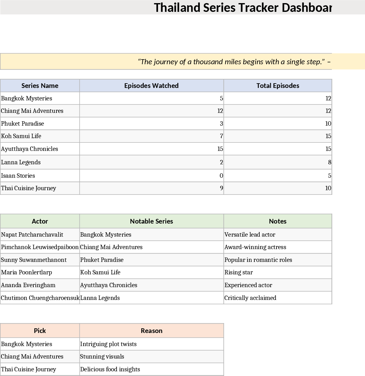 タイドラマ＆俳優トラッカー テンプレート