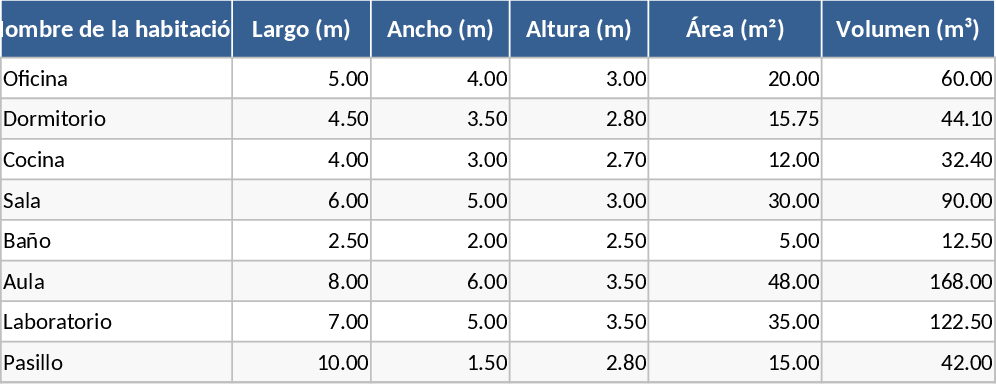 Room Lighting and Luminaire Calculator Template