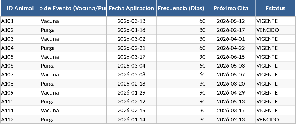 包括的家畜群管理・財務 テンプレート
