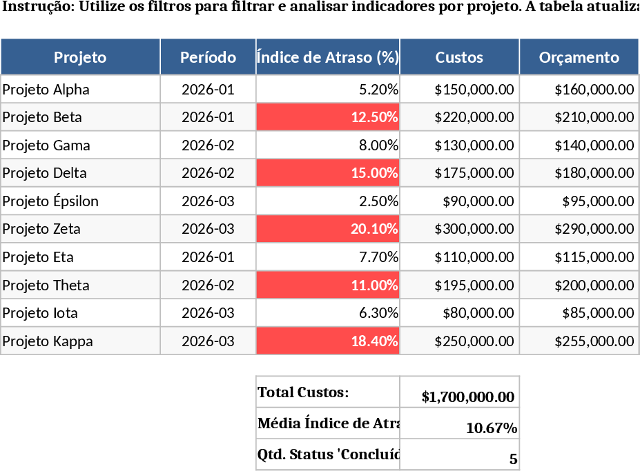 建設プロジェクトKPI管理ダッシュボード テンプレート