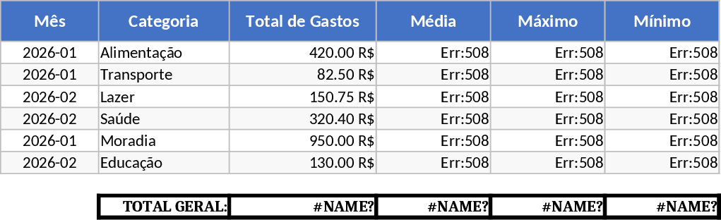 Rastreador de Despesas Modelo