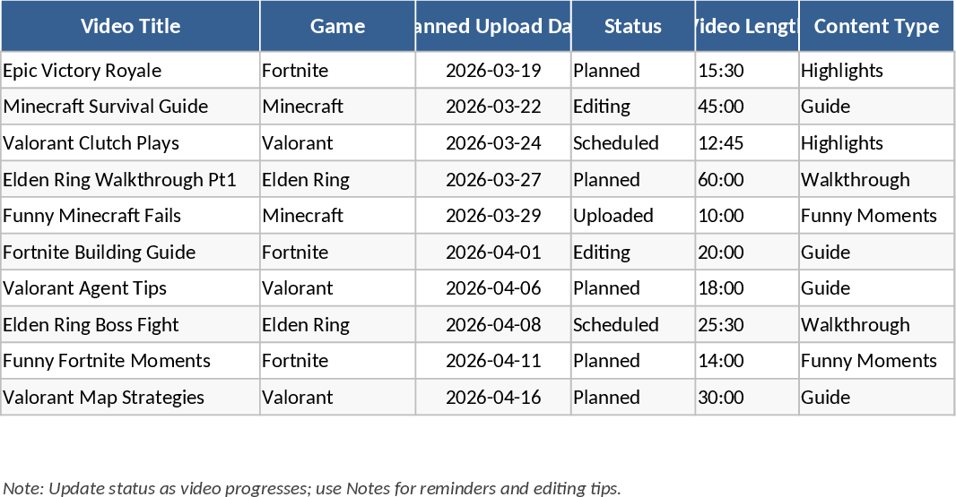 YouTube Gaming Content Planner Template