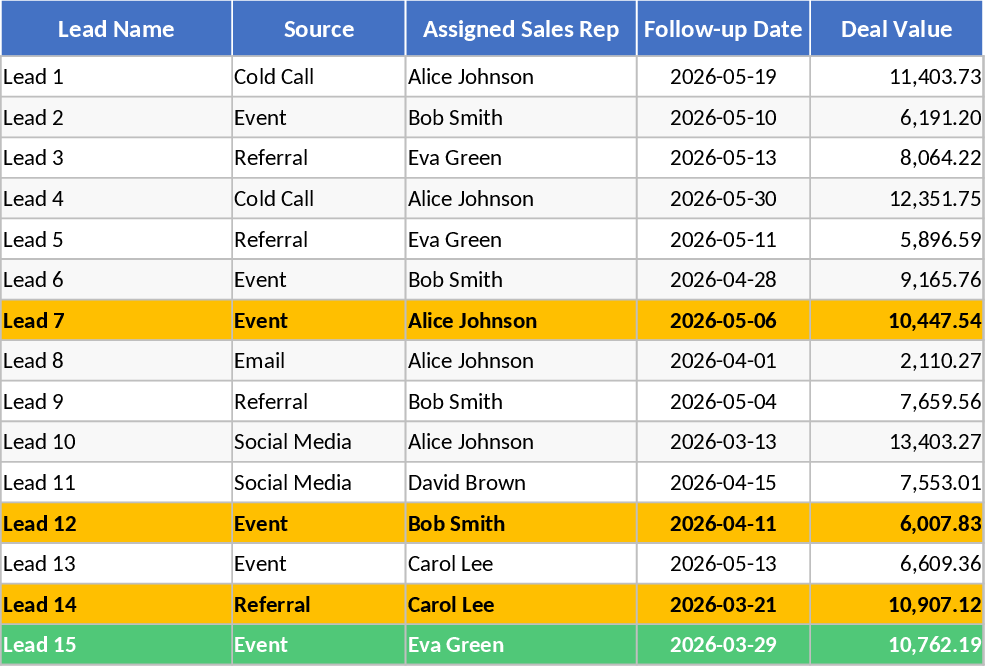プレミアム営業パイプライン＆ダッシュボード テンプレート