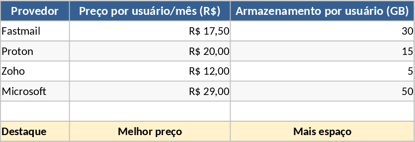 企業向けメールサービス比較 テンプレート