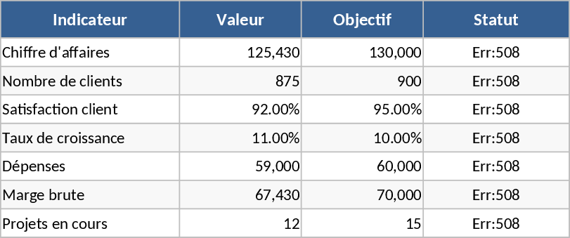 インタラクティブ データダッシュボード テンプレート