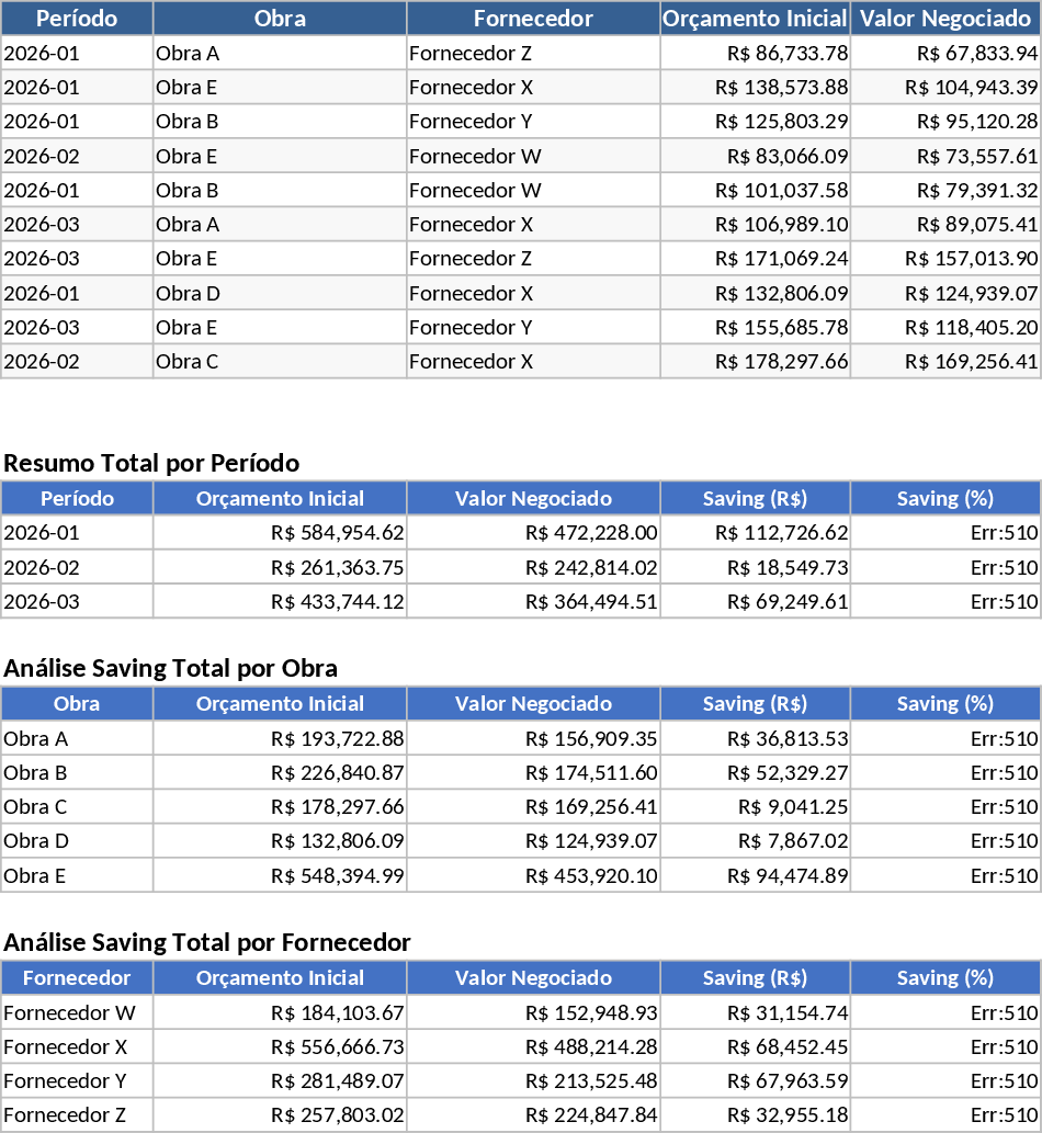 Construction Procurement KPI and Inventory Management Template
