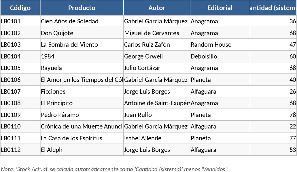 Bookstore Inventory and Sales Management Template