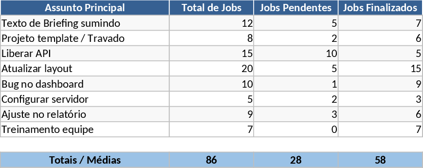クライアントサポート・チケット追跡 テンプレート