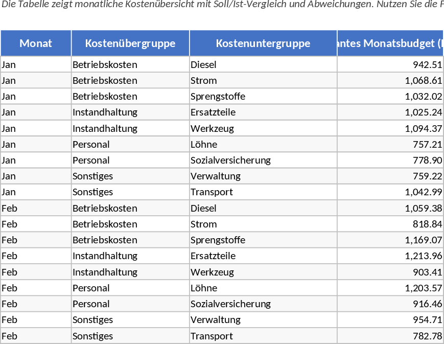 월간 채석장 생산 비용 관리 및 예산 차이 템플릿