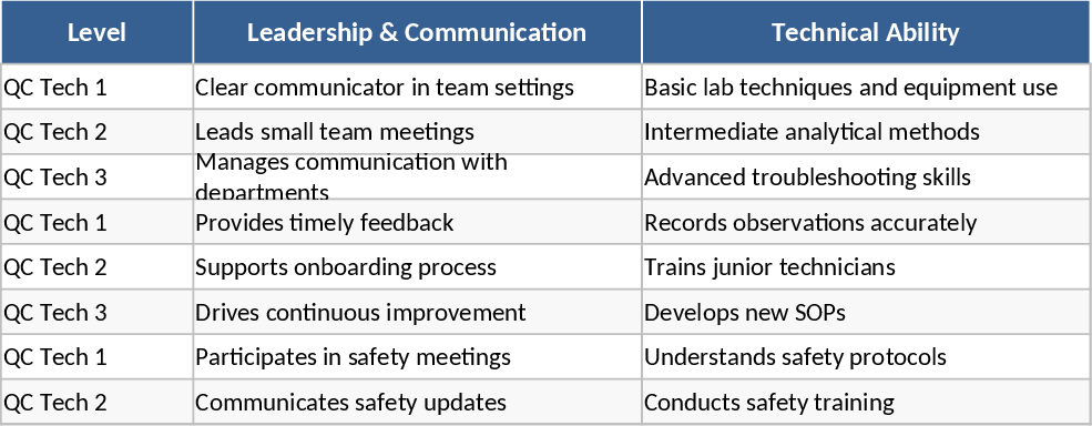 QCラボ研修マトリックスと開発計画 テンプレート