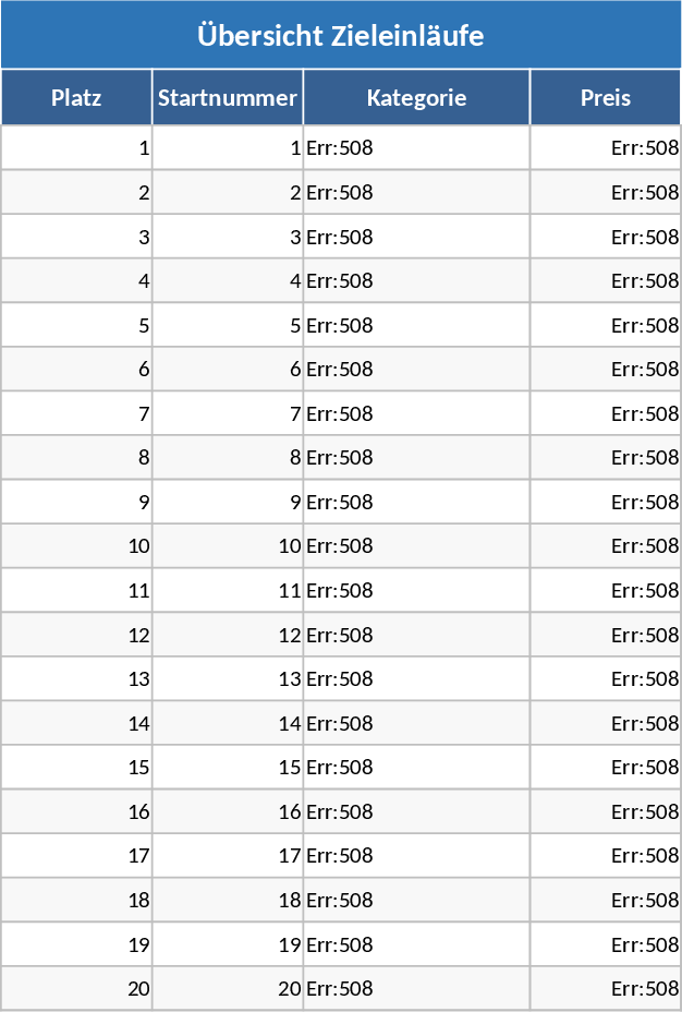 Modelo de Corrida de Patos – Chegada e Prêmios Modelo