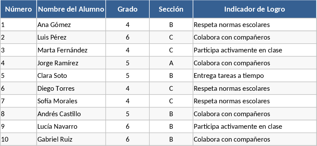 Avaliação Qualitativa Modelo