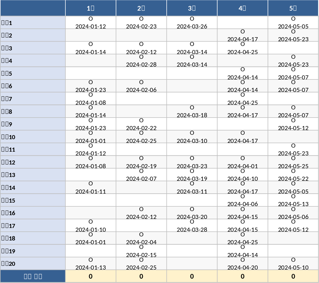 풋살 클럽 월 회비 추적 템플릿