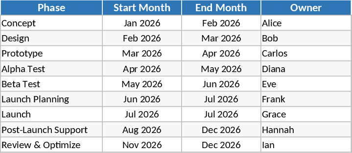 12か月製品開発プロジェクト計画 テンプレート