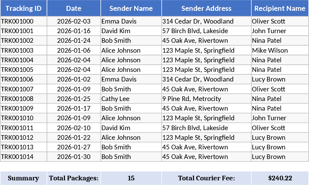 自動宅配管理・伝票印刷 テンプレート