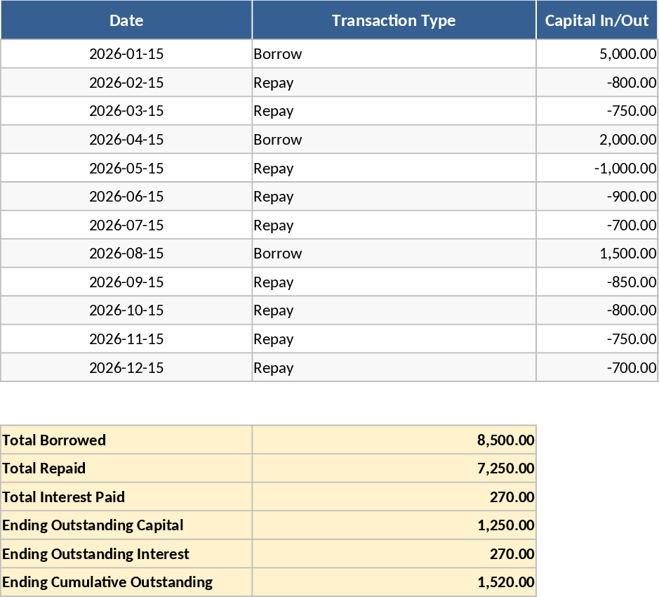 Controle de Empréstimos de Membros Modelo
