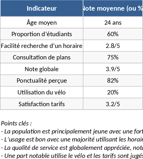 学生・若年層人口分析 テンプレート