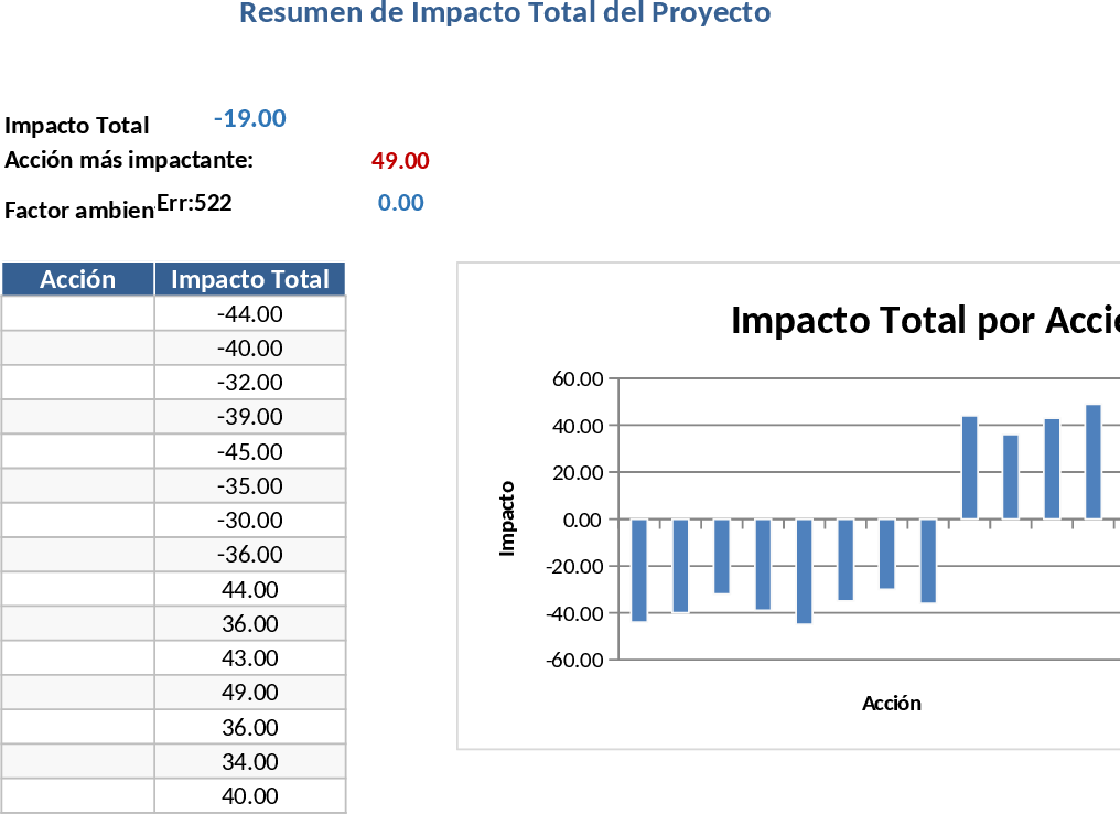 Leopold Matrix Environmental Impact Assessment Template