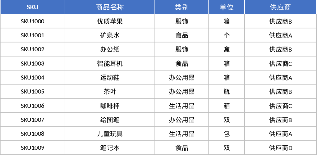自動在庫管理・在庫追跡 テンプレート