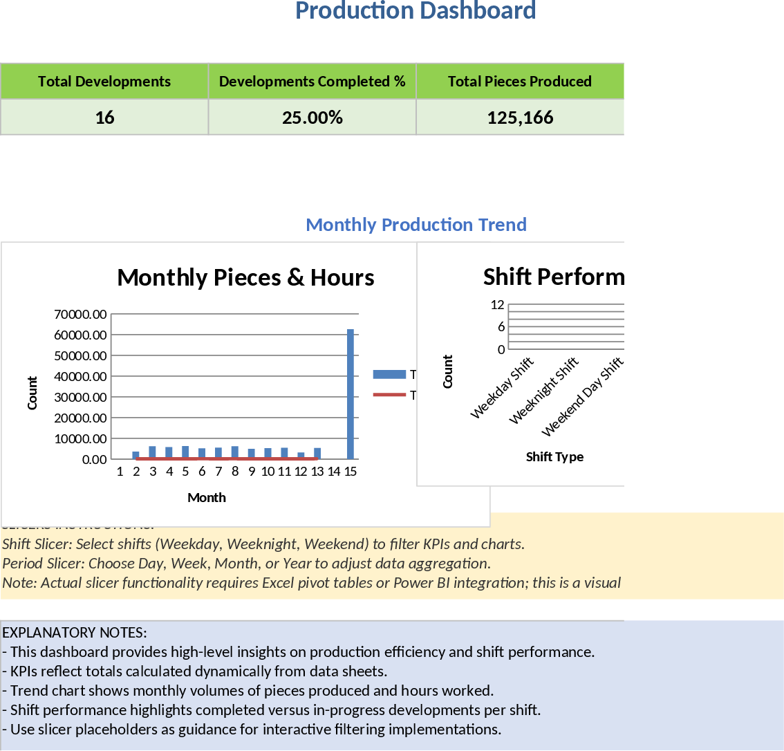 マルチシフト生産実績・時間管理 テンプレート