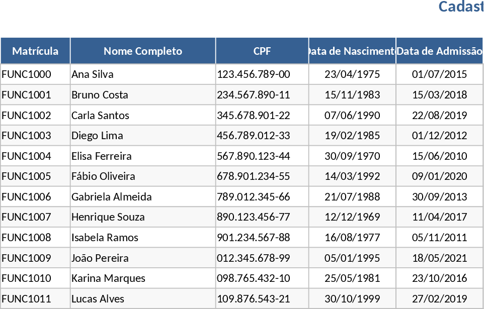 Employee Registration and Personnel Cost Tracking Template