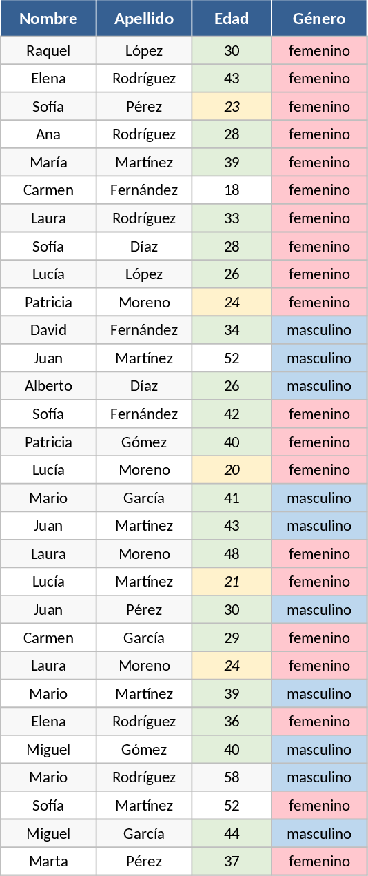 Excel Formulas and Conditional Formatting Practice Exercises Template
