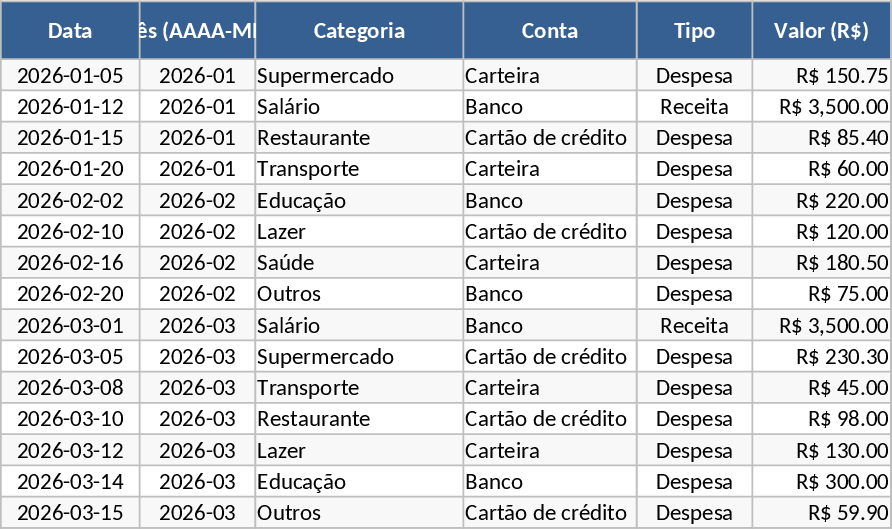 Personal Monthly Budget and Expense Tracker Template