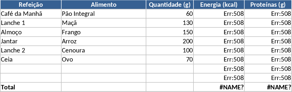 Automatic Food Nutrient Calculator Template