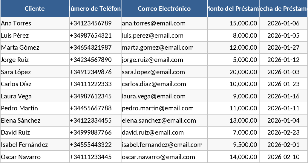 Gestor de Préstamos con Notificaciones WhatsApp y Email Plantilla