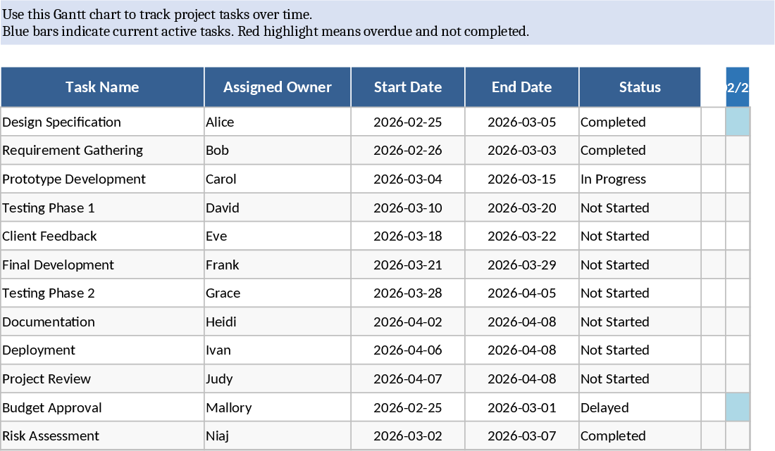 Automated Gantt Chart Project Plan with Overdue Alerts Template