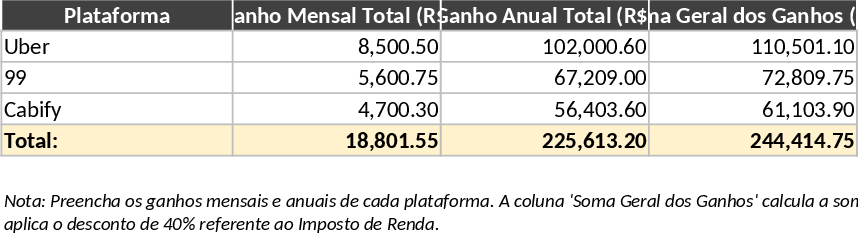 Ride-Share Driver Earnings and Expense Tracker Template