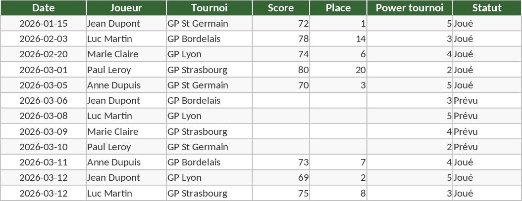 Dashboard de Golf Profissional Modelo