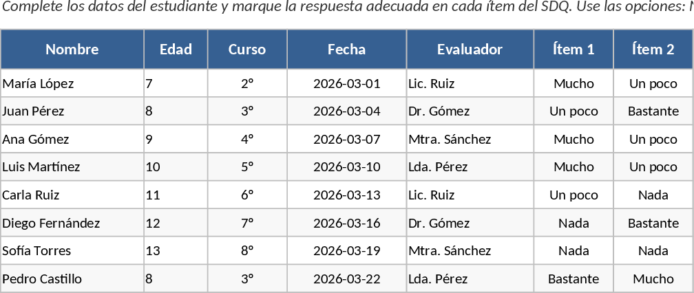SDQスペイン語 学校評価・情緒マップ テンプレート