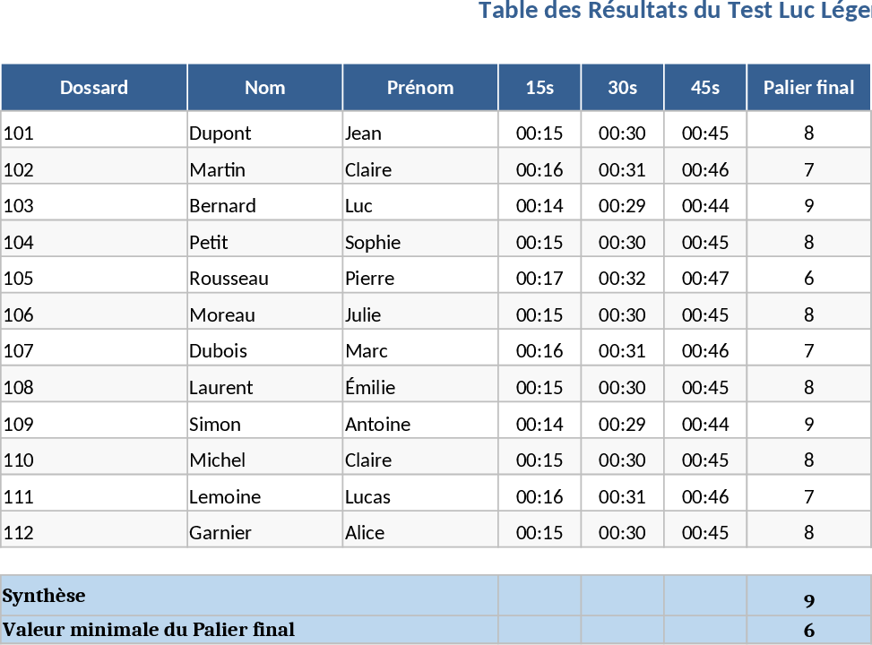 Luc Léger Test Candidate Evaluation Template